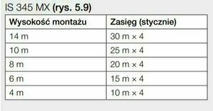IS 345 MX HIGHBAY COM1 AP CONFECTION 1KS 1 IS 345 MX HIGHBAY COM1 AP CONFECTION 1KS small 1