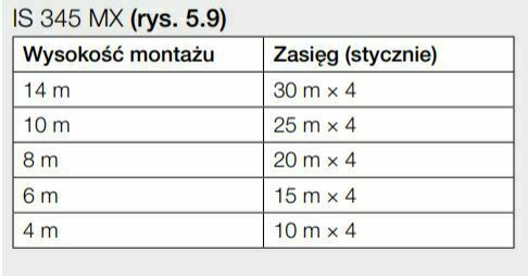 vyhliadka IS 345 MX HIGHBAY COM1 AP CONFECTION 1KS IS 345 MX HIGHBAY COM1 AP CONFECTION 1KS