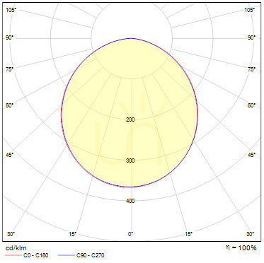 Skontrolujte Rendl Slender Sq 17 Zapustené svietidlo Zápustná Bílá 230 V Led 12 W 3000 K Rendl Slender Sq 17 Zapustené svietidlo Zápustná Bílá 230 V Led 12 W 3000 K
